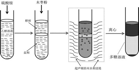 水相